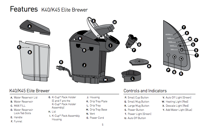 Keurig K40/K45 Elite Brewing System Review CoffeeSphere