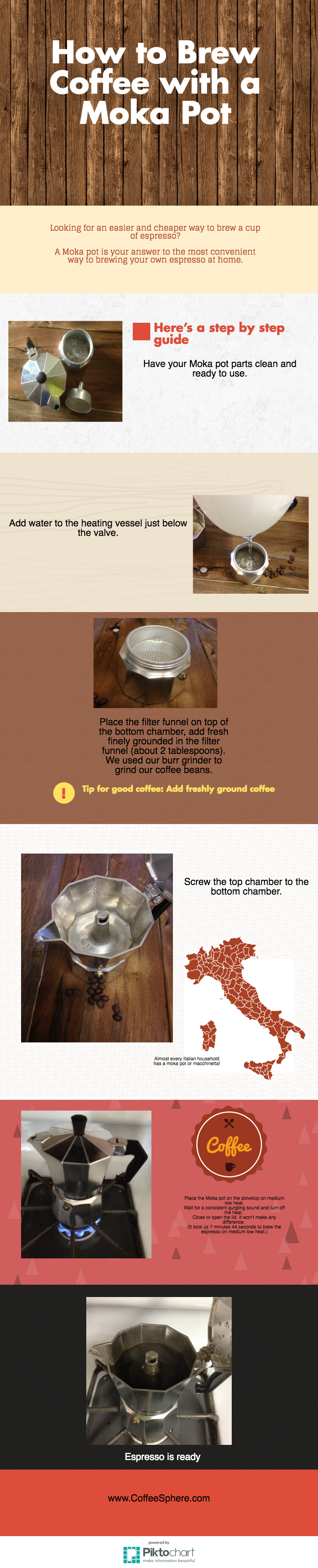 CoffeeSphere Moka Pot Infographic