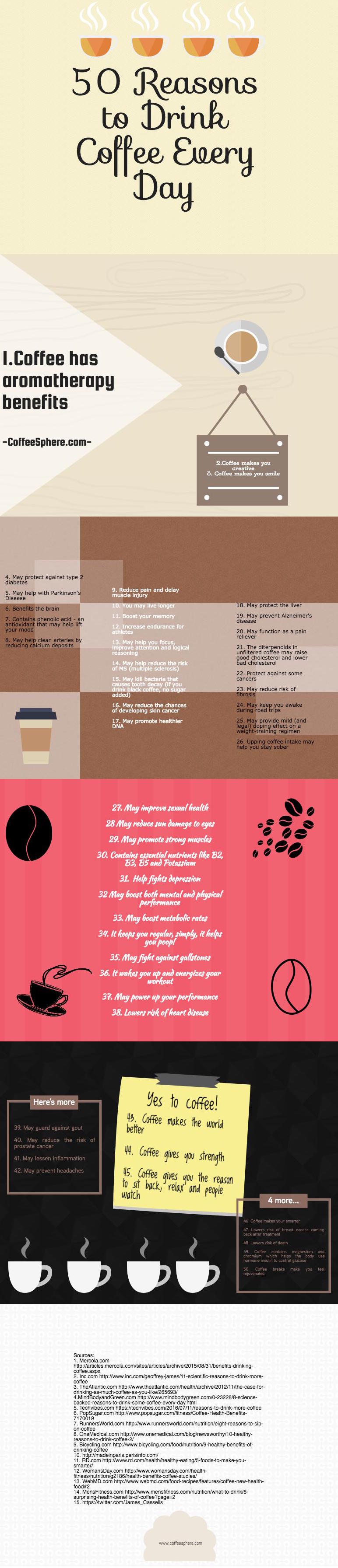 50 reasons to drink coffee