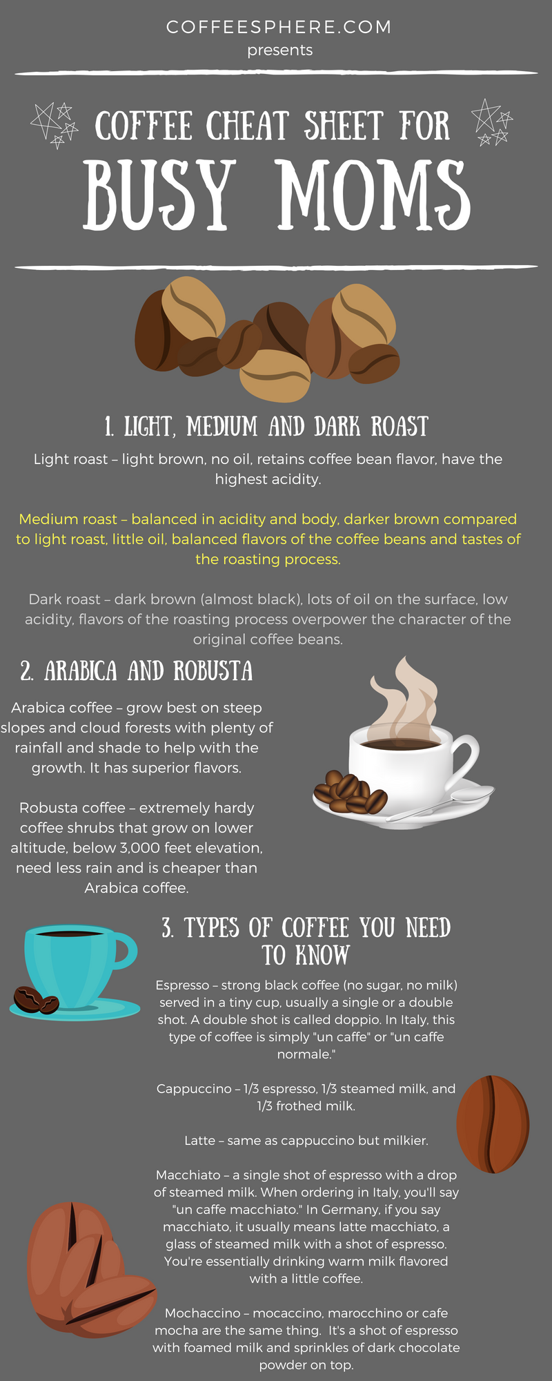 Coffee Cheat Sheet for Busy Moms CoffeeSphere