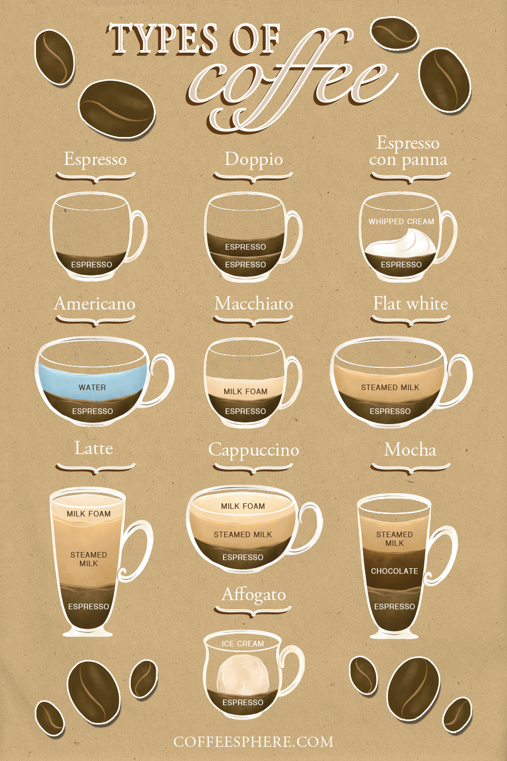 What Type Of Coffee To Use For Cold Brew At Andrea Cahill Blog